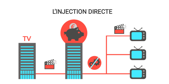 Droits de câble: Infographie représentant la technique de l'injection directe, selon laquelle les câblodistributeurs affirment distribuer simplement le signal qu’ils reçoivent.