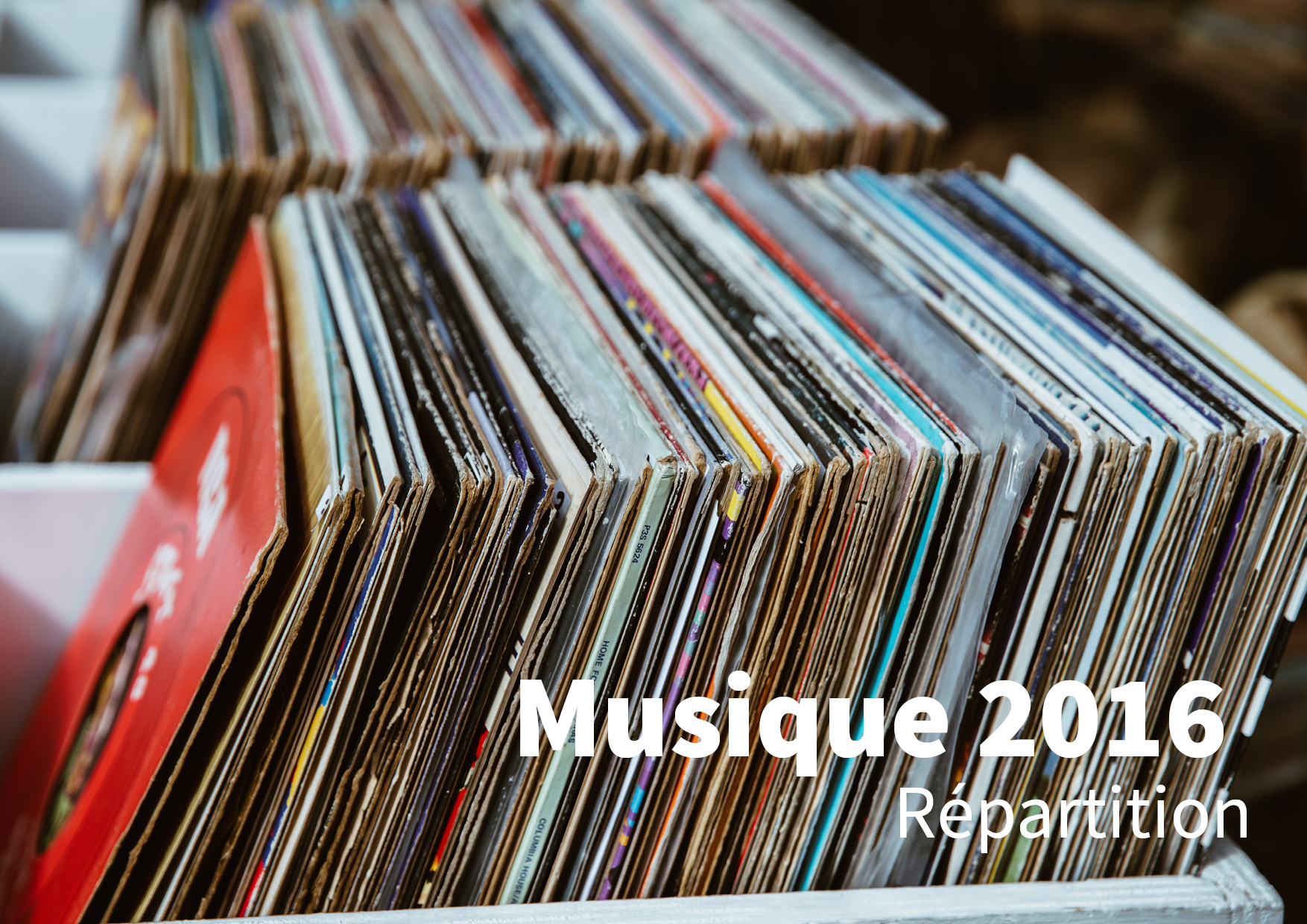 Musique 2016: une clôture de droits d’un montant de 6.7 millions d’€ !
